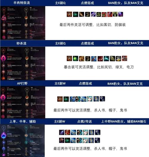 lol恶魔小丑符文怎么配