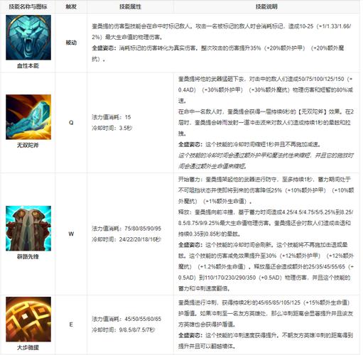 纳祖芒荣耀符文加点