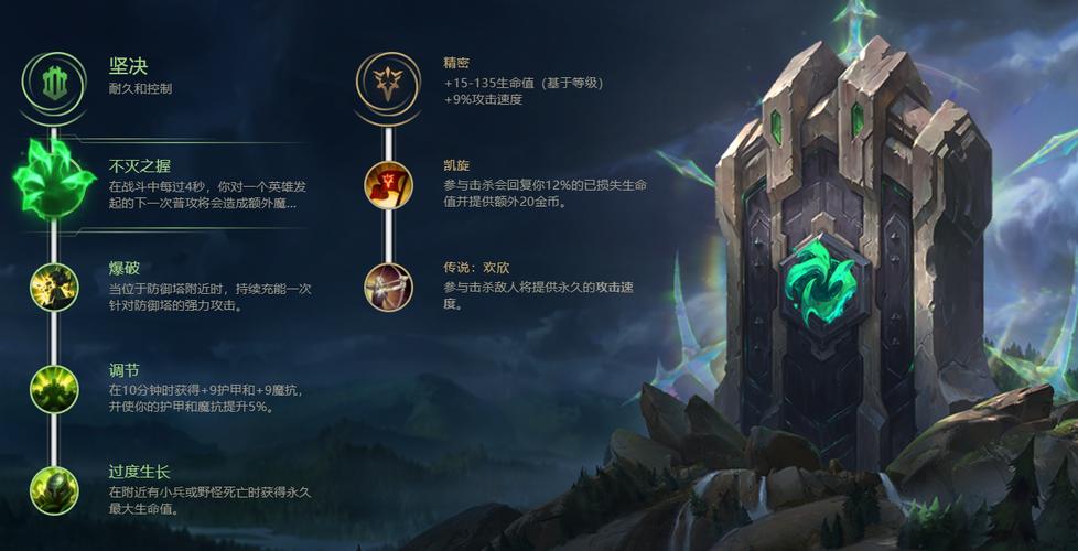 英雄联盟战争之影玩法攻略