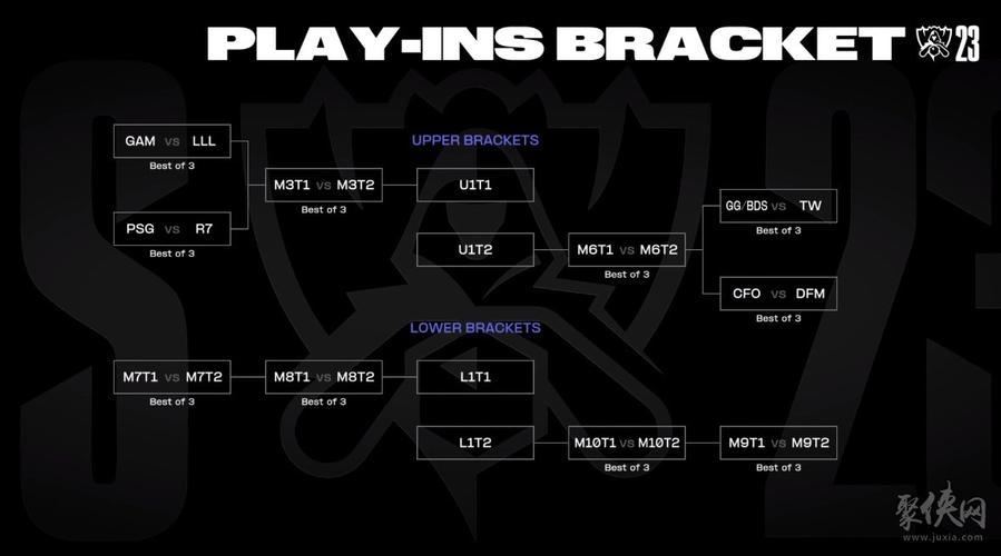 2025年lol全球总决赛规则