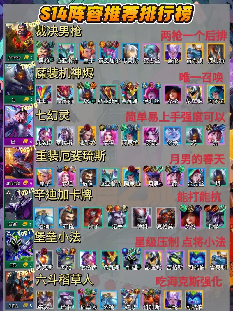 《金铲铲之战》s14阵容推荐