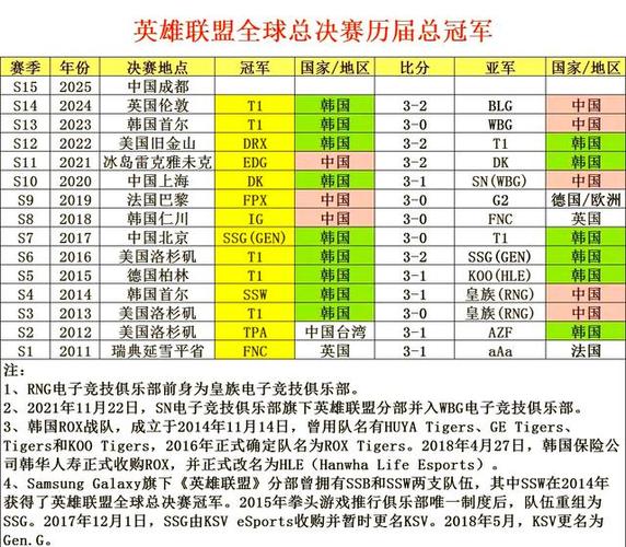 lol2025全球总决赛队伍介绍