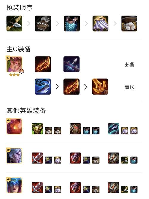 金铲铲之战赌狗阵容都有哪些-金铲铲之战赌狗阵容运营思路分享