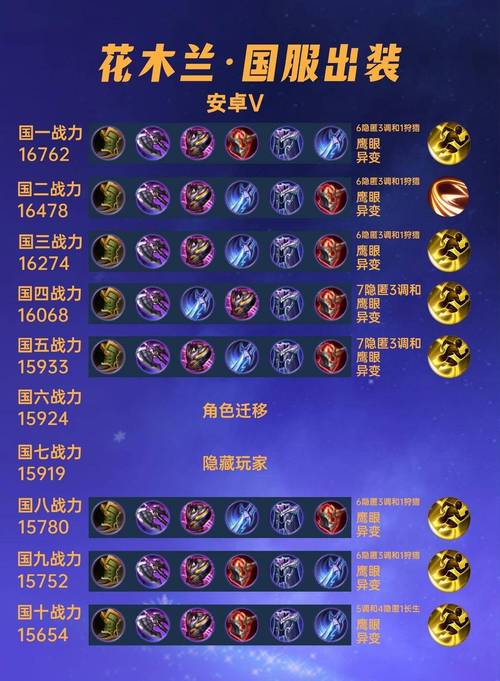 王者荣耀花木兰出装顺序和铭文(暴力流)