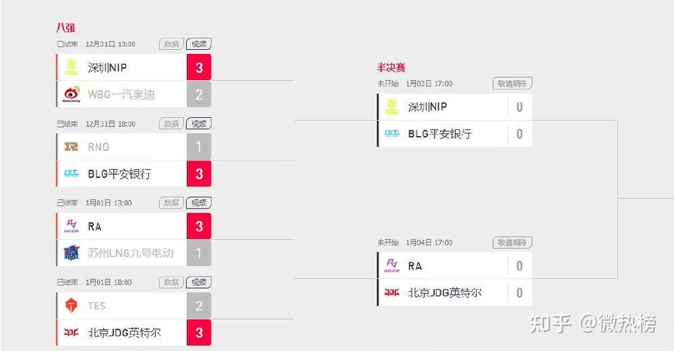 英雄联盟全球总决赛的冠亚军奖金分配比例是多少?
