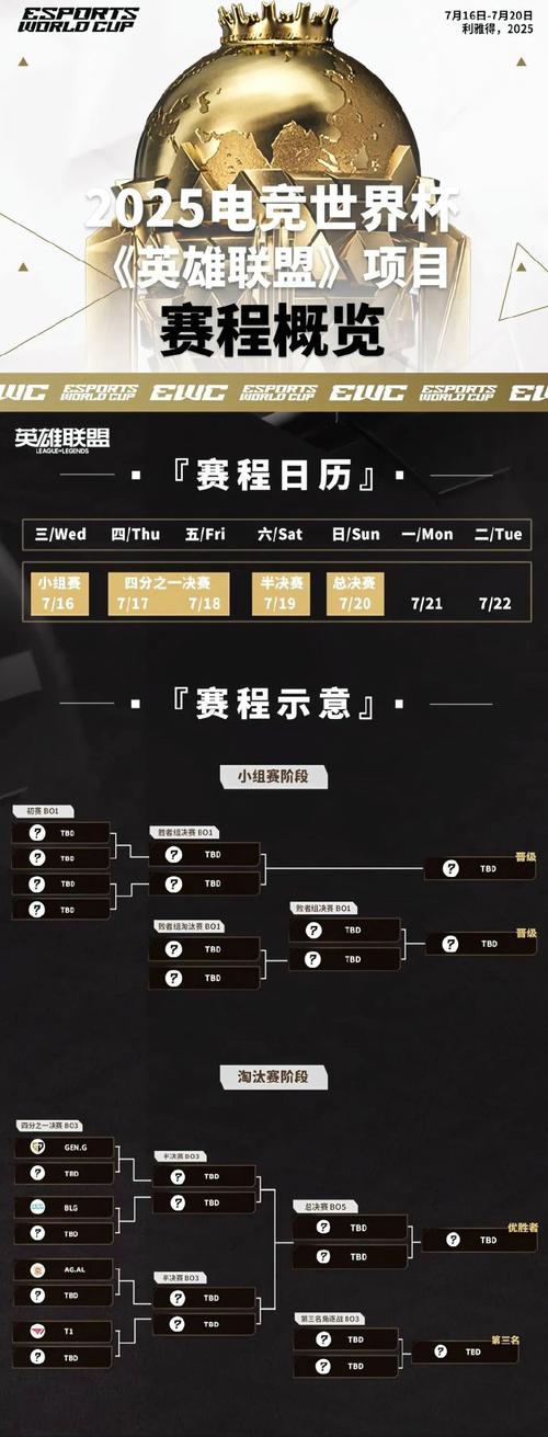 ecea英雄联盟赛程