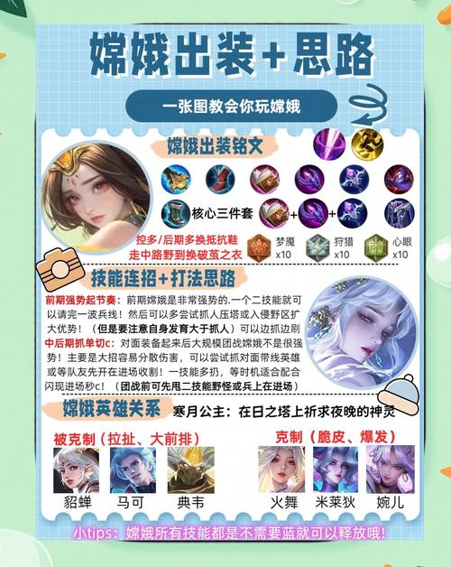 王者荣耀嫦娥出装攻略