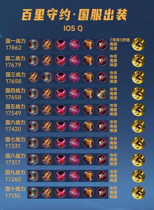 王者荣耀百里守约最强设置是啥?铭文出装怎么搭配?