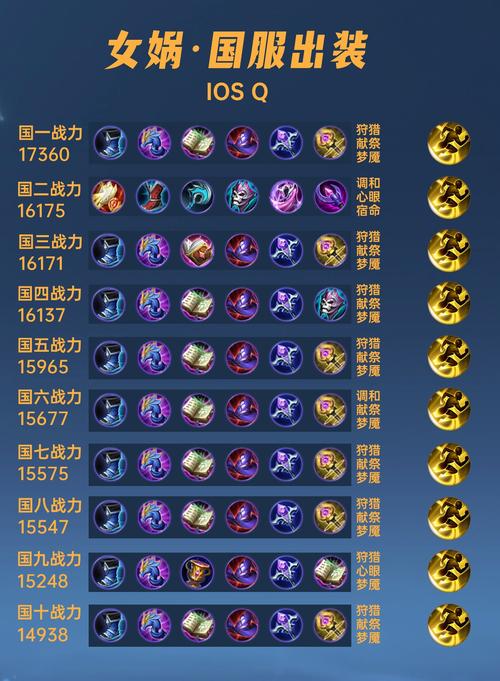 王者荣耀英雄女娲出装铭文攻略