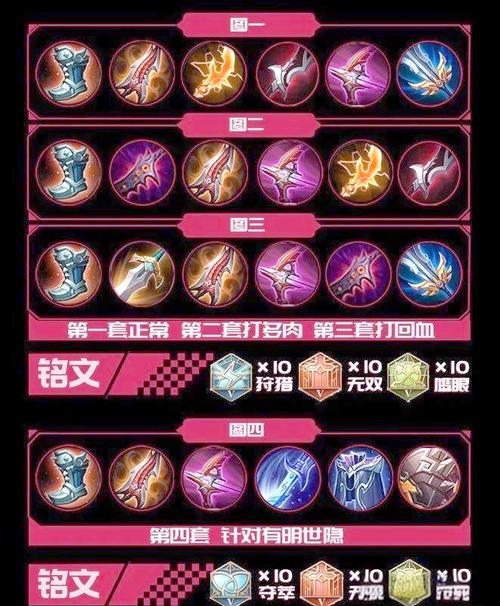 国服第一鲁班大师铭文出装详解介绍_国服第一鲁班大师铭文出装详解是什么...