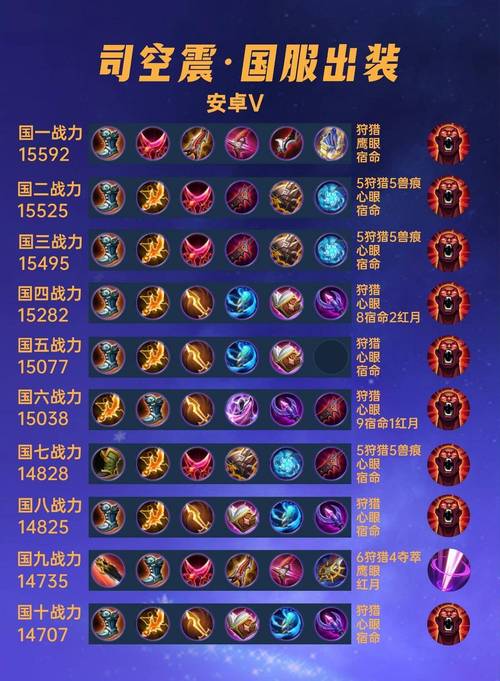 王者荣耀男英雄司空震的铭文搭配攻略