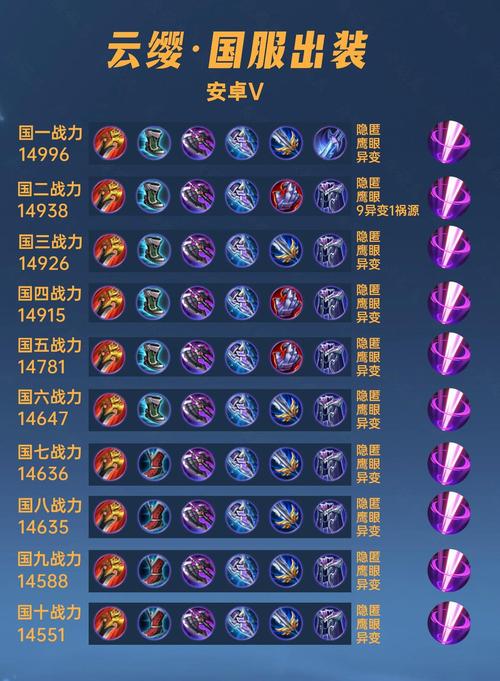 云缨打野先打蓝还是红