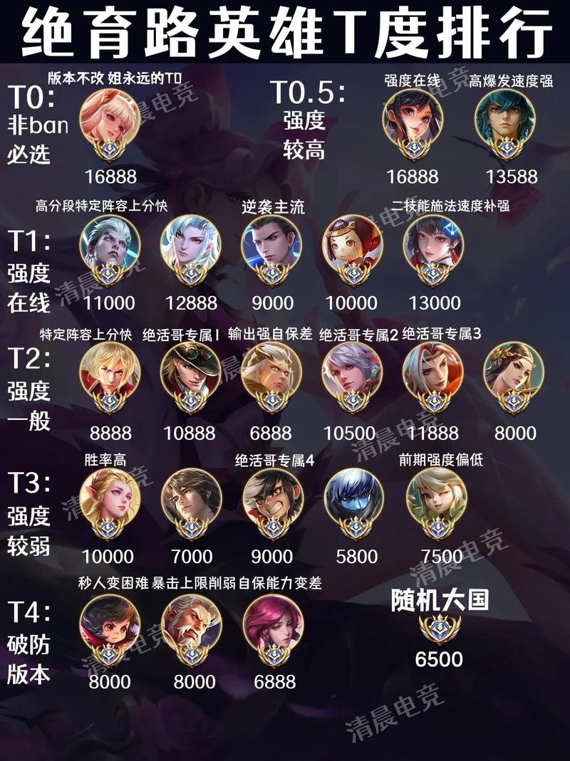 王者荣耀的戈娅怎么玩