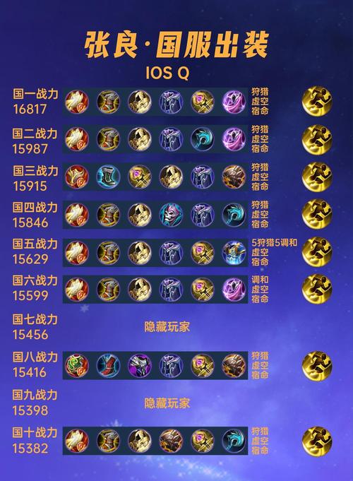 王者荣耀张良出装,有没有既可以秒脆皮又可以保命的