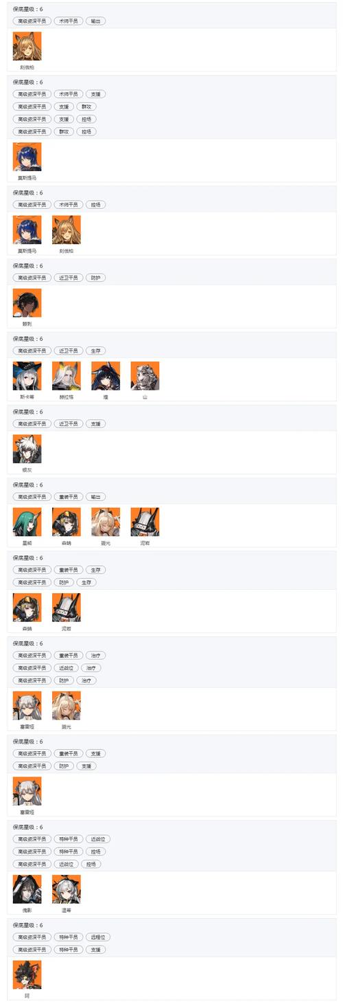 明日方舟公开招募的干员有哪些-公开招募对应干员一览