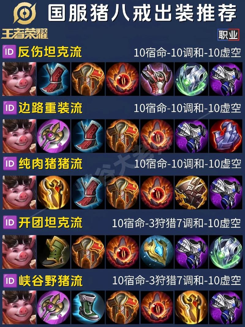 2025王者荣耀猪八戒最强出装和铭文