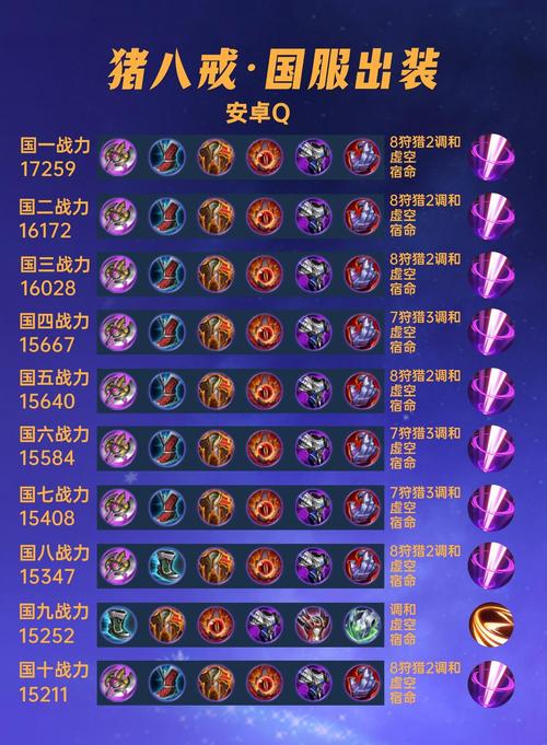 野外冲击战猪八戒最强出装