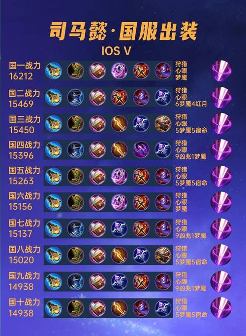 王者荣耀S20赛季,司马懿的核心装备变换