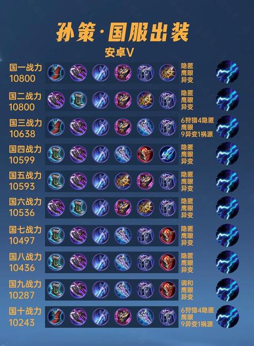 王者荣耀国服最强孙策铭文怎么搭配-国服最强孙策铭文与出装推荐