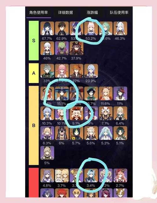 《原神》3.8版本卡池抽取建议攻略,优菈or珊瑚宫心海?