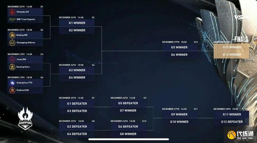 2023年lol全球总决赛举办地