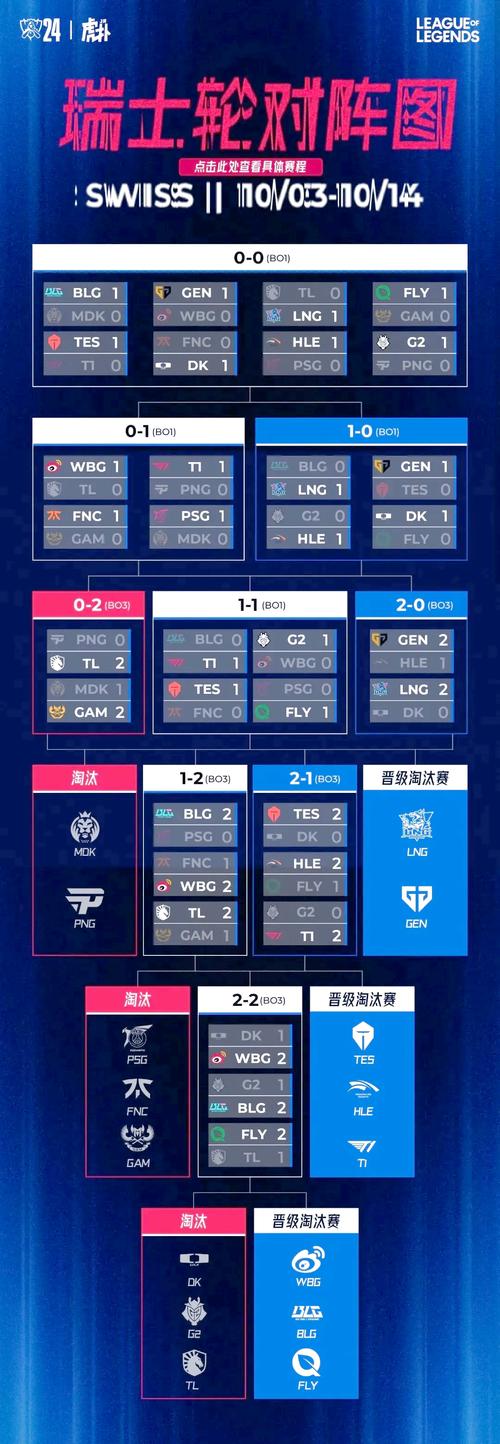 s12全球总决赛5局bp详情