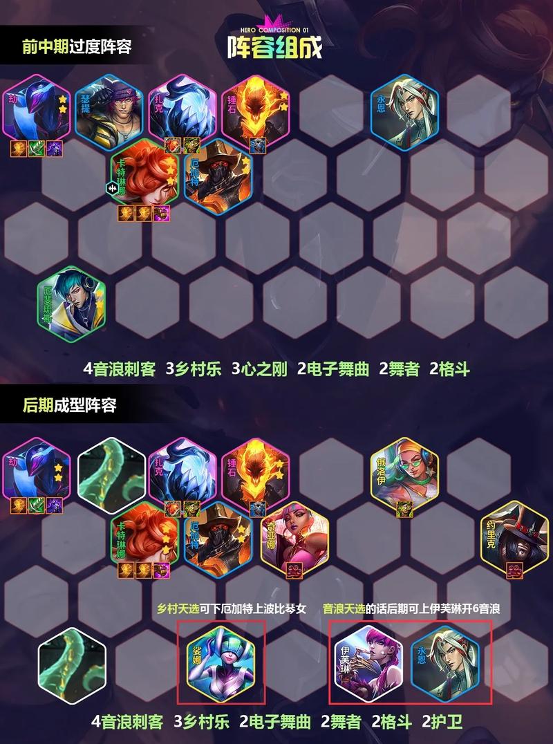 英雄联盟基础教学之基础篇基本云顶游戏快速入门指南