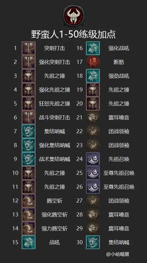 《暗黑4》野蛮人加点攻略一览-暗黑破坏神4游戏攻略推荐