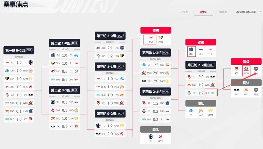 LOL全球总决赛历届冠军队伍里国人选手占比有多少?