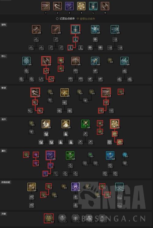 暗黑破坏神4游侠技能怎么加点