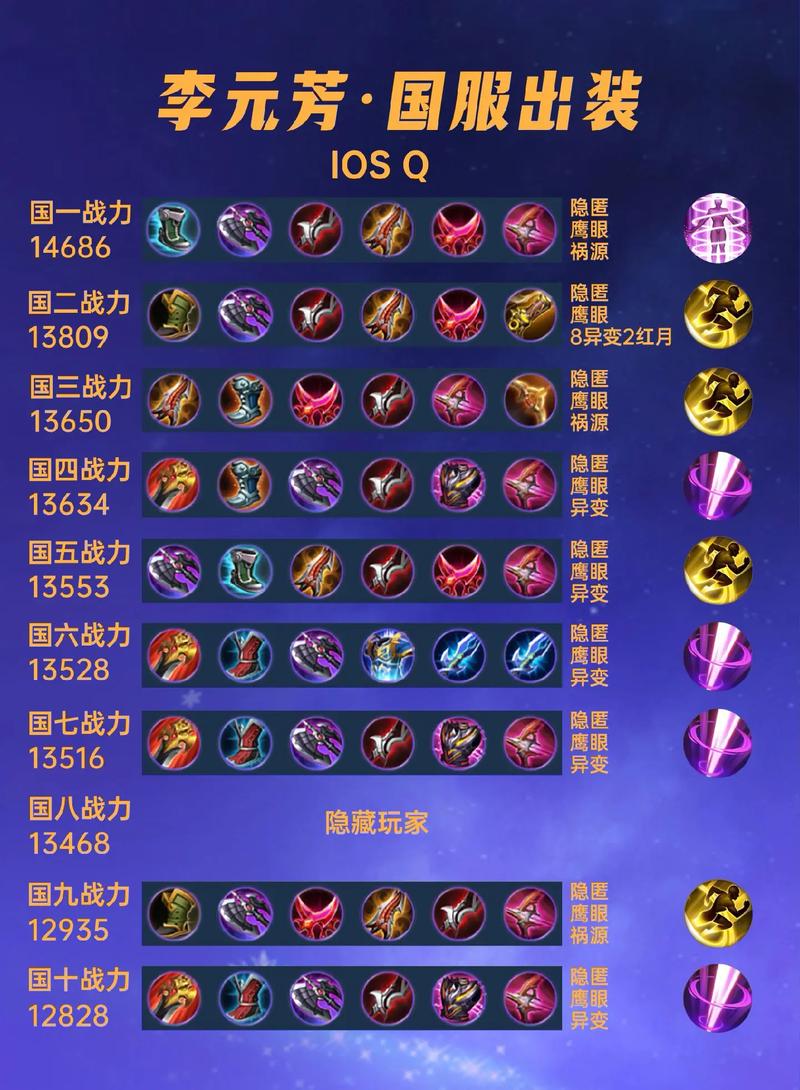 王者荣耀李元芳出装及铭文