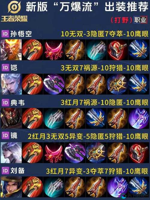 王者荣耀杨戬出装分析