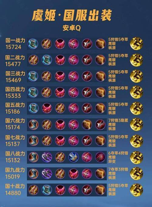 虞姬铭文怎么搭配最强