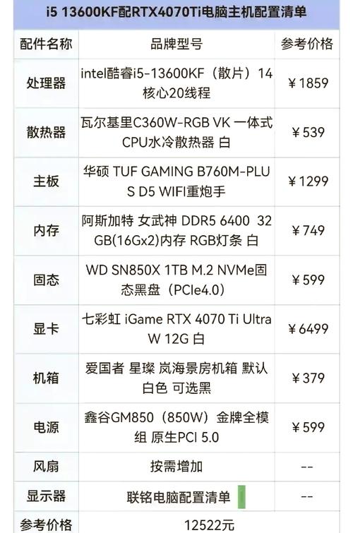 2K,144的显示器需要什么显卡?