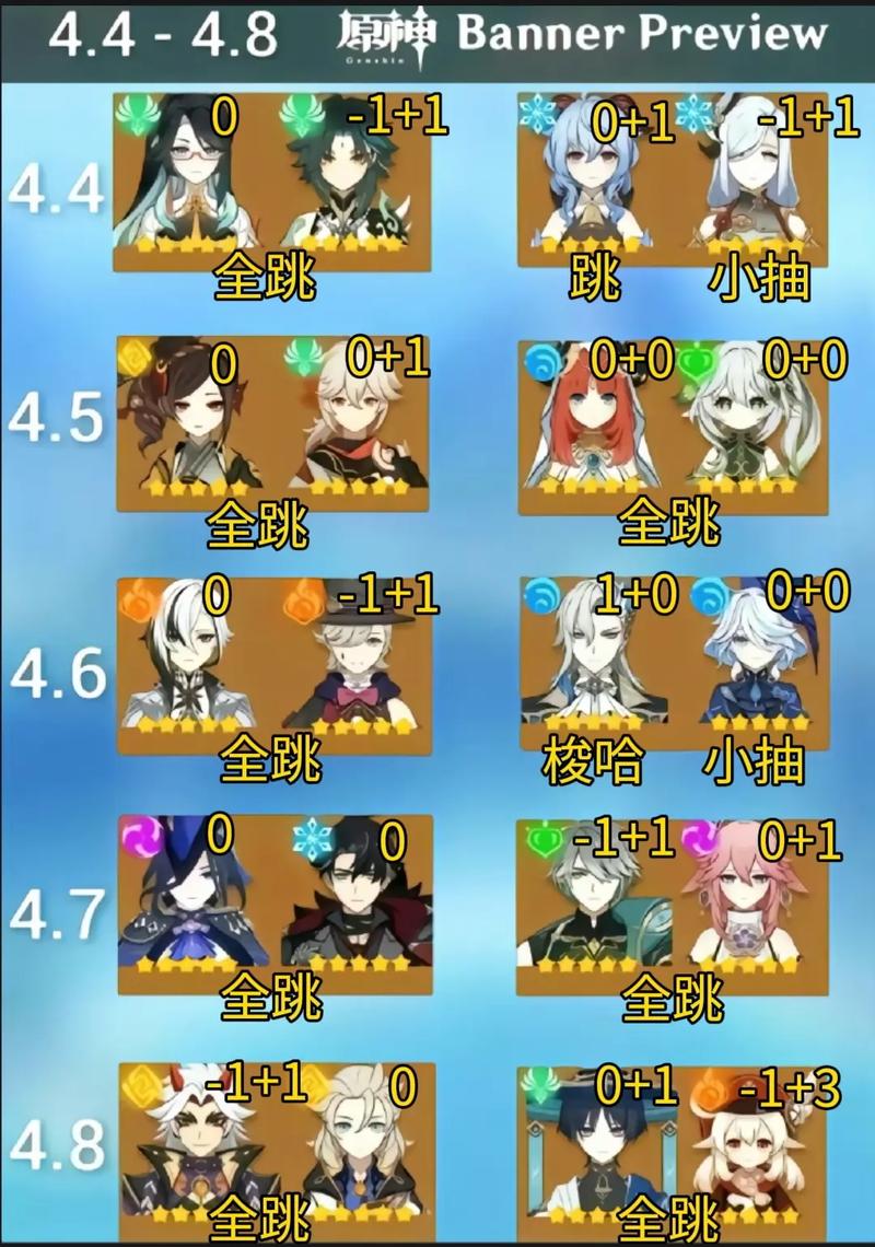 《原神》卡池顺序是什么?