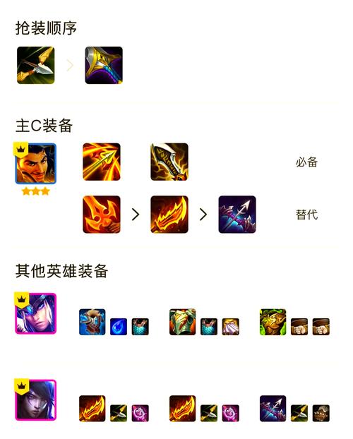 《金铲铲之战》阿克尚出装是什么?