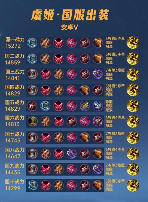 王者荣耀丨虞姬最强出装铭文分享