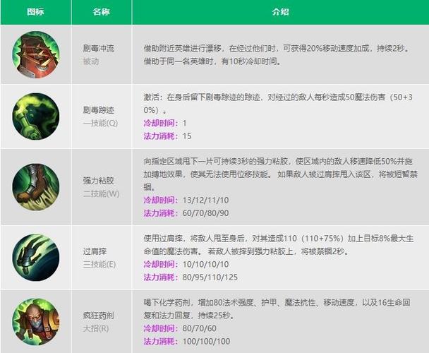 英雄联盟LOLS7炼金术士辛吉德天赋符文加点图