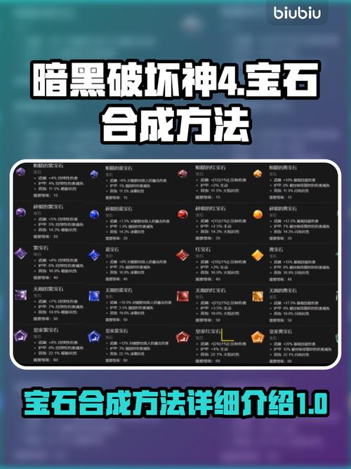 《暗黑破坏神4》第一赛季怎么刷传奇宝石?_《暗黑破坏神4》宝石怎么刷...