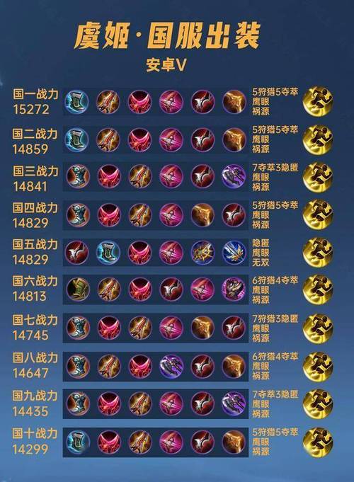 王者荣耀虞姬带什么铭文输出比较高-
