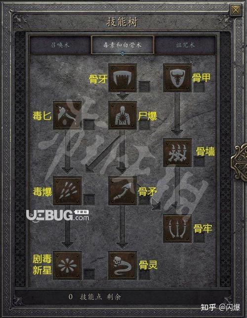 暗黑破坏神2死灵法师新人物状况属性加点。