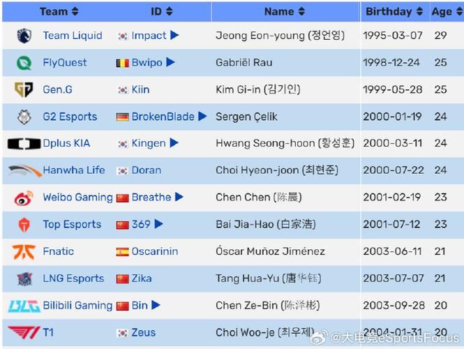 lol全球总决赛中国拿过几次冠军