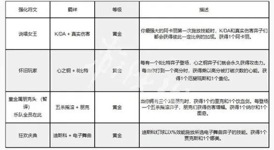 金铲铲之战s10赛季内容,金铲铲S10赛季变化解析