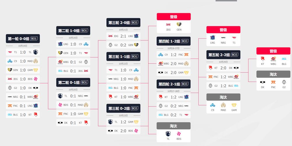 s13全球总决赛中国队名单