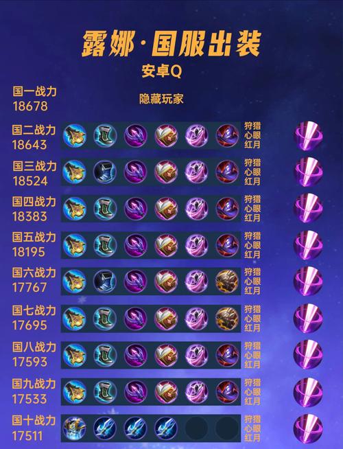 《王者荣耀》2024王者荣耀娜可露露最强六神装出装顺序推荐-王者荣耀...