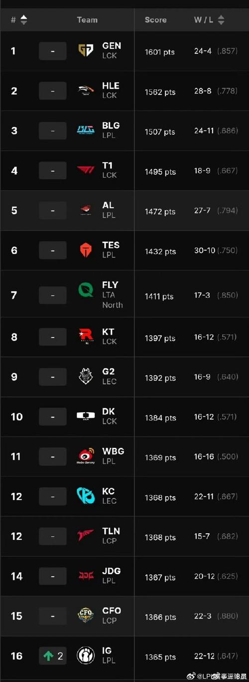LOL全球总决赛历届冠亚军战队名单有哪些?