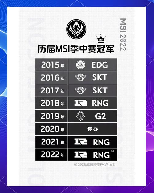 英雄联盟全球总决赛中国战队获得过几次冠军?