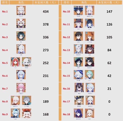 《原神》卡池顺序是怎么样的?