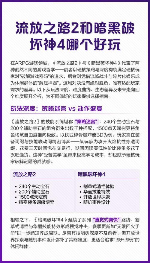 暗黑4和流放2哪个配置要求高