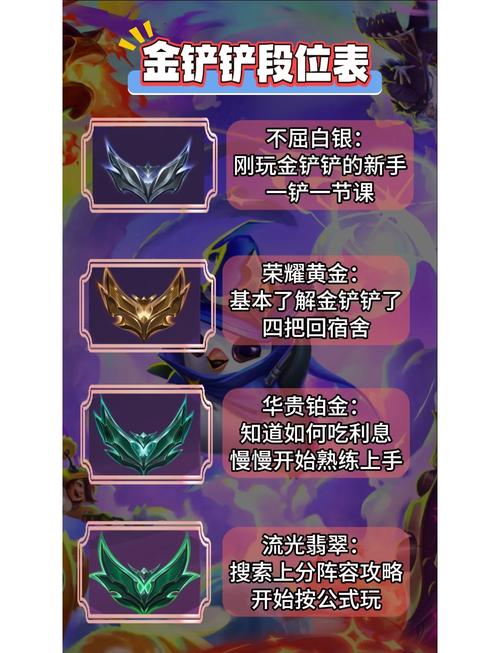 金铲铲之战段位顺序表有谁知道啊?